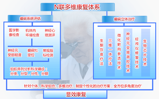 n联E-神经元超导技术